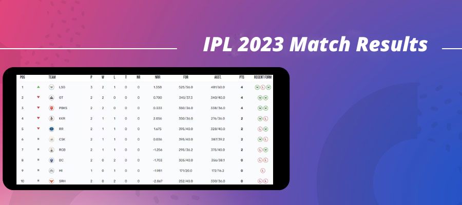 Indian Premier League 2023 Match Results