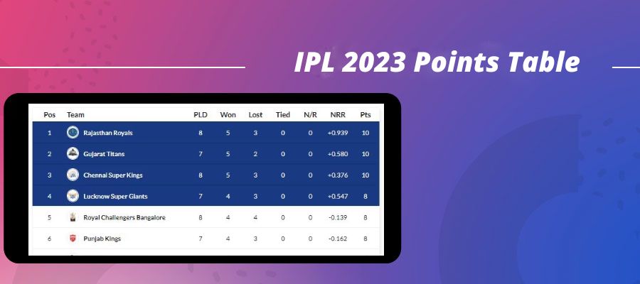 Indian Premier League 2023 Points Table review