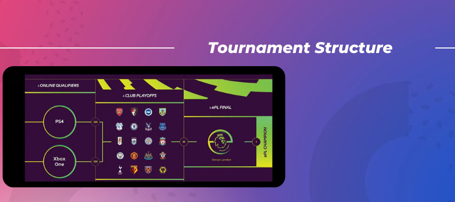 Tournament Structure ipl